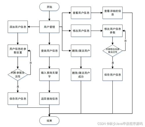 如何基于SpringBoot少兒節目智能推薦系統（DC56Y）選擇高質量的計算機畢業設計
