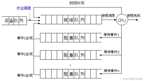 計算機操作系統期末復習 第三章 系統服務詳解