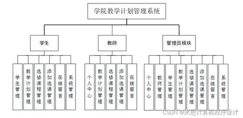 基于JSP的南寧師范大學計信學院教學計劃管理系統設計與實現